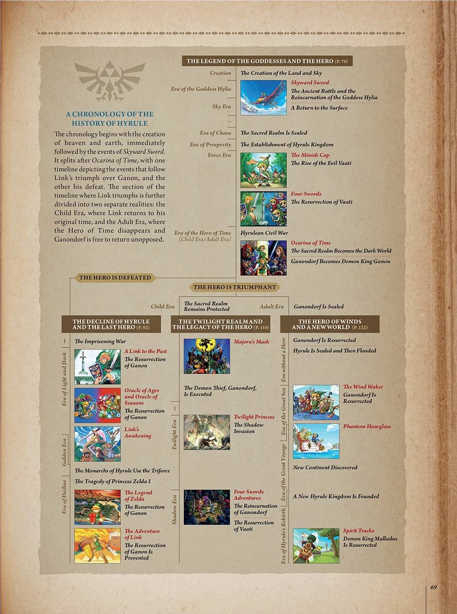 timeline_hyrule_historia.jpg